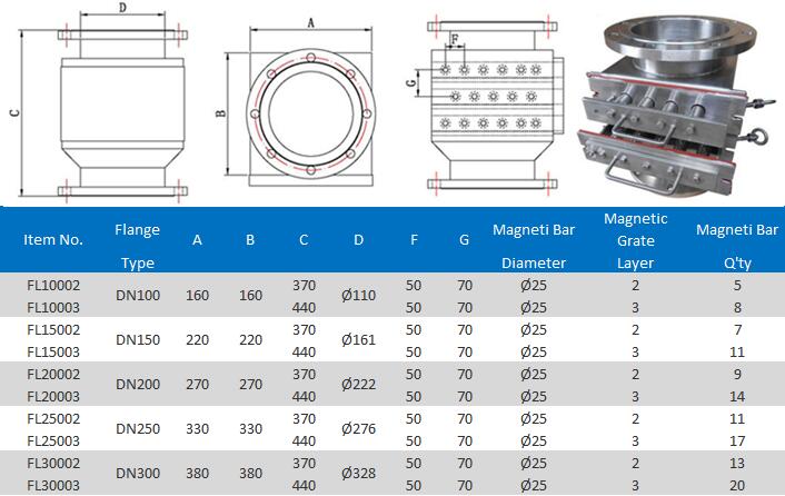 Chute Magnetic Separator for Powder Material Chute Magnetic Separator for Powder Material