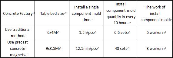 Precast concrete magnet and construction industrialization.jpg
