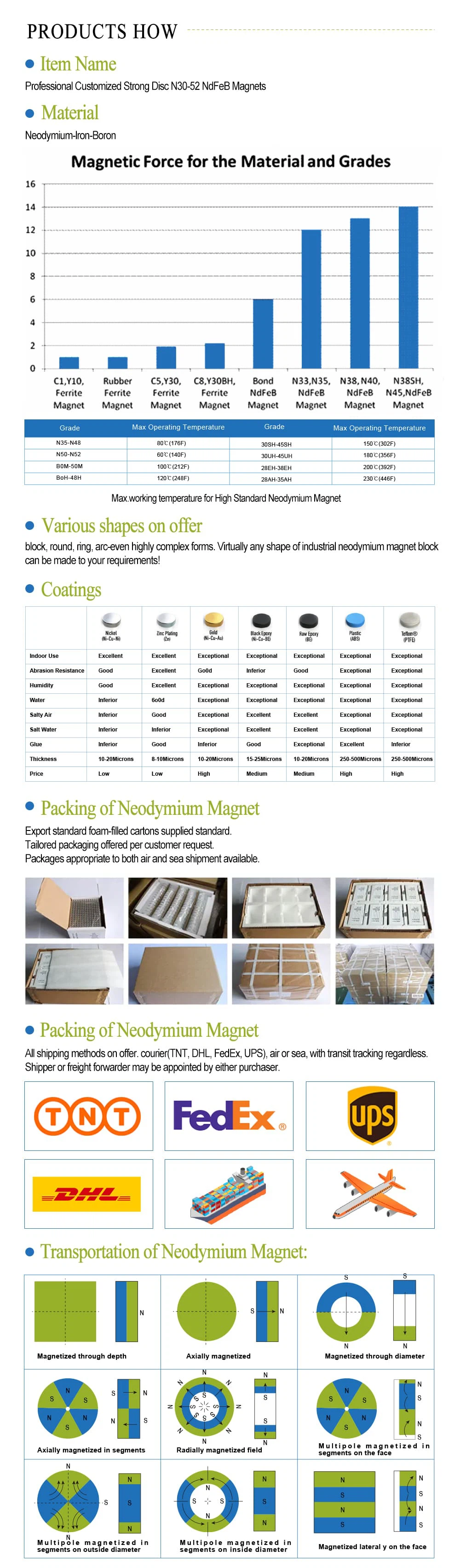 Strong Customized Rare Earth Stepped Magnet